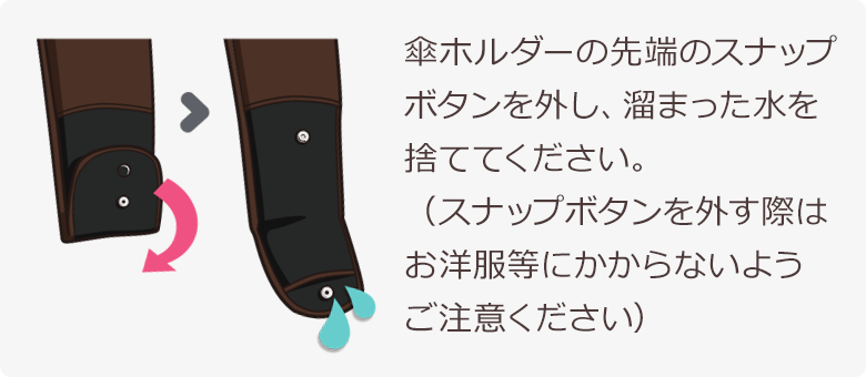 傘ホルダーの先端のスナップボタンを傘ホルダーの先端のスナップボタンを外し、溜まった水を捨ててください。